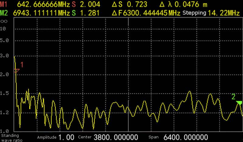 Broadband-Wideband-Antenna-Directional-Antenna-800M-6G-UWB-Wifi-Antenna-Board-1718175