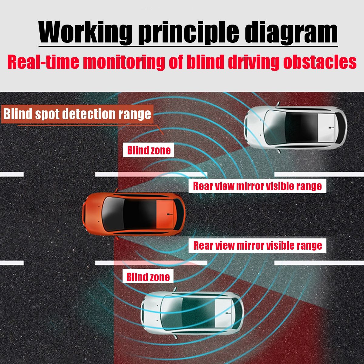 Universal-BSM-Blind-Spot-Monitoring-System-Ultrasonic-Car-Sensor-Radar-Detection-1615523
