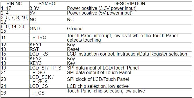 32Inch-320x240-Resolution-TFT-LCD-Touch-Screen-for-Raspberry-Pi-3-Model-B2-Model-BB-1370870