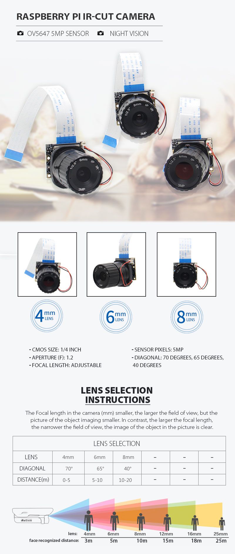 6mm-Focal-Length-Night-Vision-5MP-NoIR-Camera-Board-With-IR-CUT-For-Raspberry-Pi-1247205