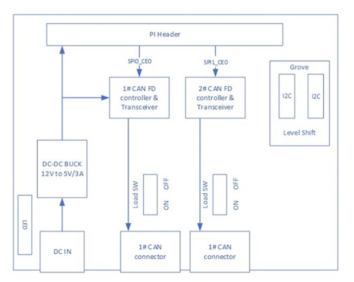 Dual-Channel-CAN-BUS-FD-Expansion-Board-CAN-BUS-HUB-for-Raspberry-Pi-1716352