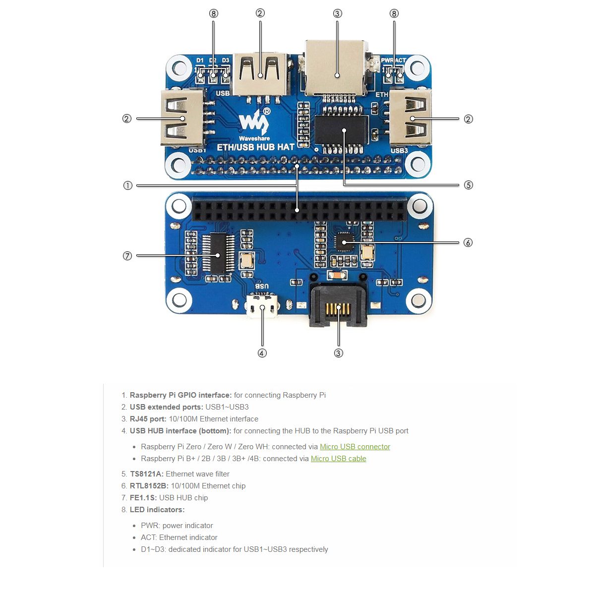 EthernetUSB-HUB-HAT-for-Raspberry-Pi-4Zero-W-USB-to-Ethernet-1x-RJ45-Ethernet-Port--3x-USB-Ports-1671994