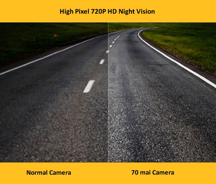 70-mai-Car-Double-Recording-138-Degree-720P-Night-Vision-IPX7-Reversing-Rear-View-Camera-from-1312538