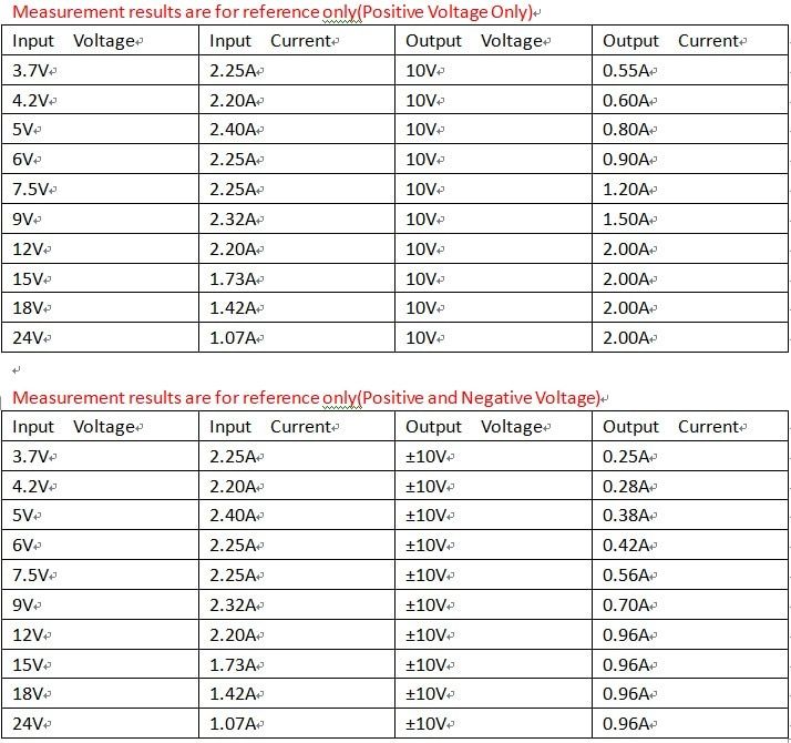 10pcs-DD39AJPA-2-in-1-20W-Boost-Buck-Dual-Output-Voltage-Module-36-30V-to-plusmn3-30V-Adjustable-Out-1656866