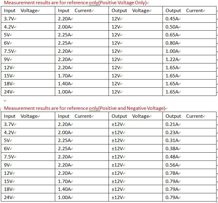 10pcs-DD39AJPA-2-in-1-20W-Boost-Buck-Dual-Output-Voltage-Module-36-30V-to-plusmn3-30V-Adjustable-Out-1656866