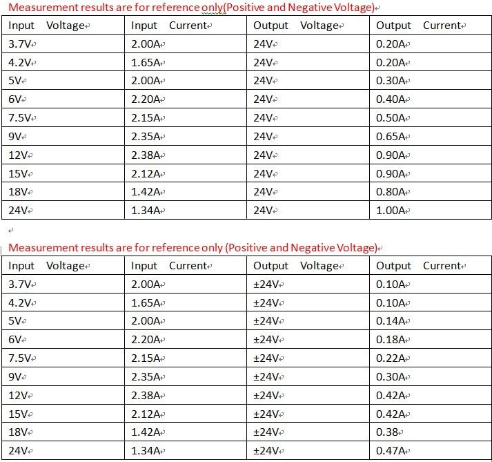 10pcs-DD39AJPA-2-in-1-20W-Boost-Buck-Dual-Output-Voltage-Module-36-30V-to-plusmn3-30V-Adjustable-Out-1656866