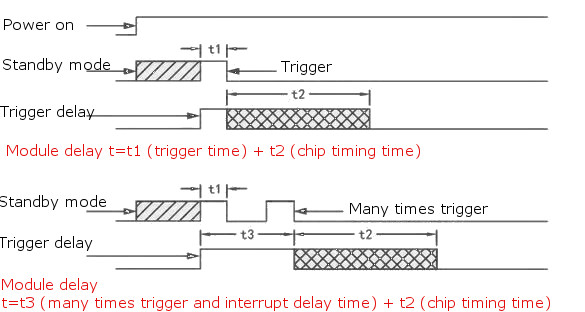 12V-Power-On-Delay-Relay-Module-Delay-Circuit-Module-NE555-Chip-914843