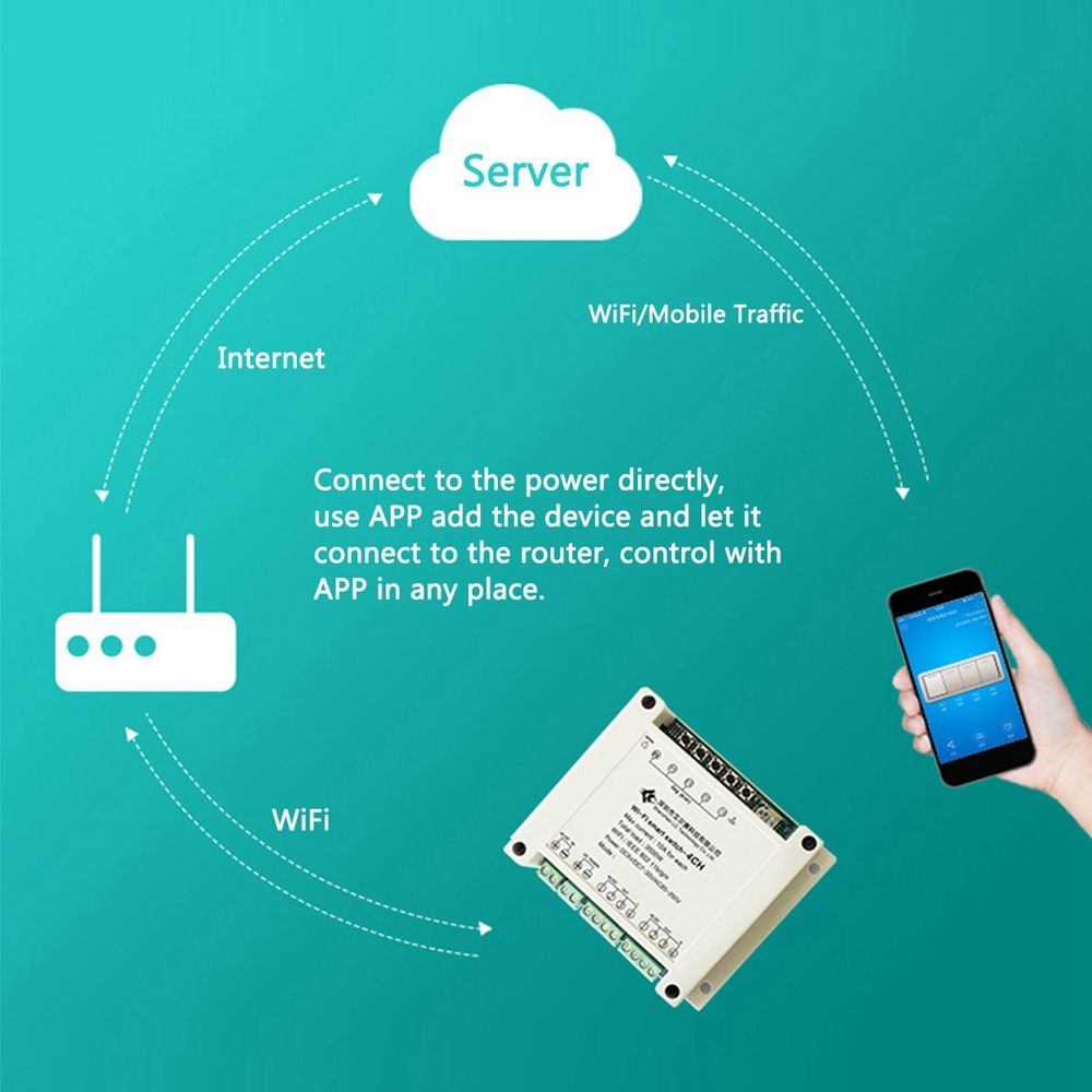 AC-220V-10A-Control-Smart-Switch-Point-Remote-Relay-4-Channel-WiFi-Module-With-Shell-And-433M-Remote-1354776