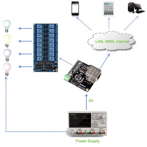 Ethernet-Control-Module-With-16-CHs-Relay-For-LAN-WAN-WEB-Server-RJ45-Android-iOS-1189019