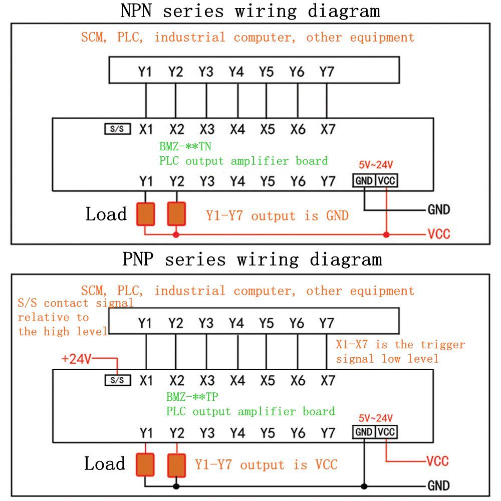 IO-Card-PLC-Signal-Amplifier-Board-NPN-to-PNP-Mutual-Input-Optocoupler-Isolation-Transistor-Output-R-1545489