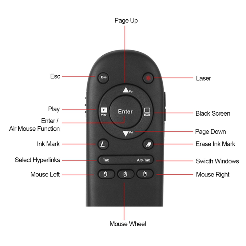 504F-24G-Wireless-Laser-Pointer-Presenter-Remote-Control-for-PPT-Speech-Meeting-Teaching-Presentatio-1492114