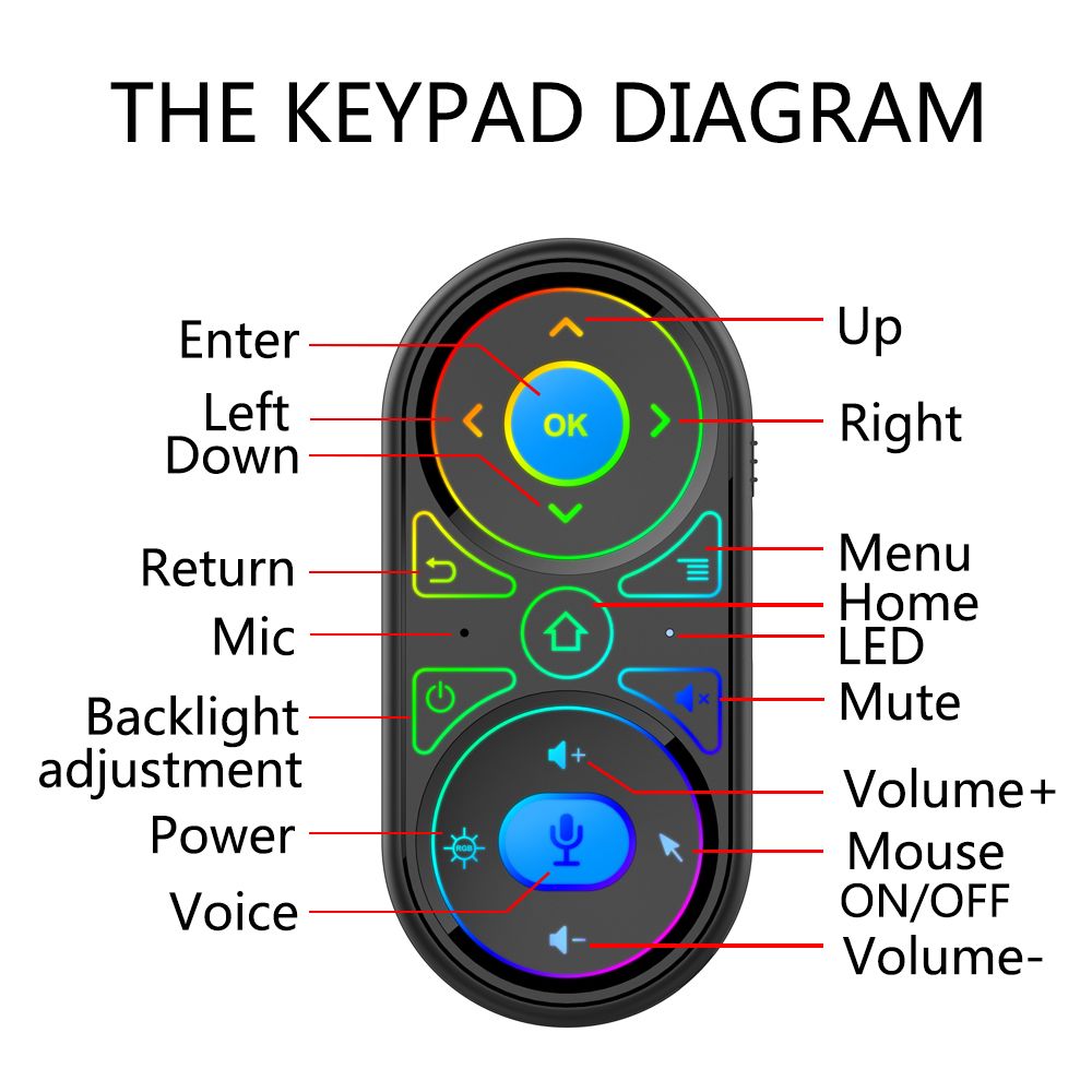 G11-Air-Mouse-Google-Voice-Microphone-RGB-Backlit-Gyro-Sensor-Voice-Remote-Control-IR-Learning-24G-W-1711292