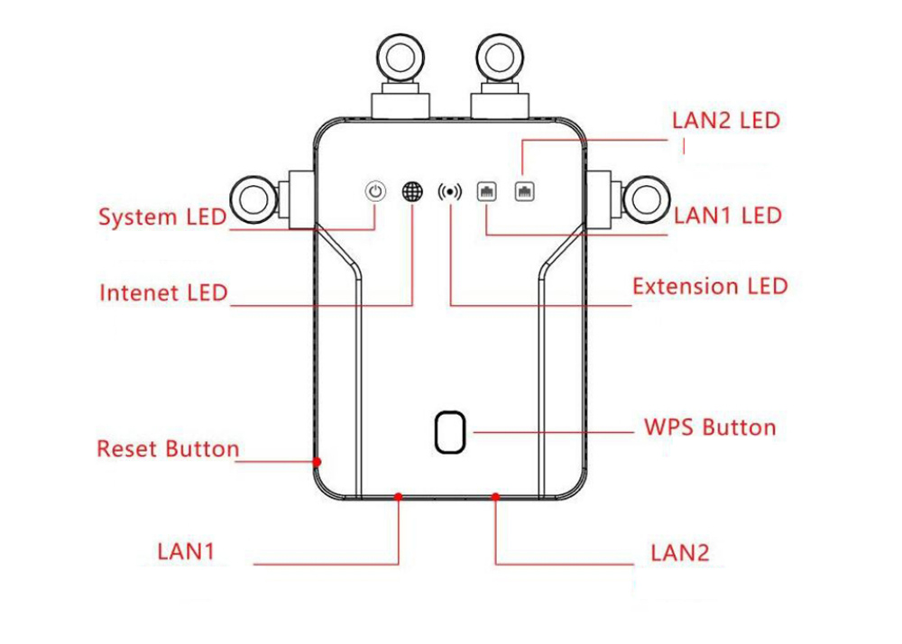 1200M-Wireless-AP-Repeater-Wifi-Signal-Amplifier-Booster-Dual-Band-24G-58G-Booster-Wifi-Range-Extend-1763069