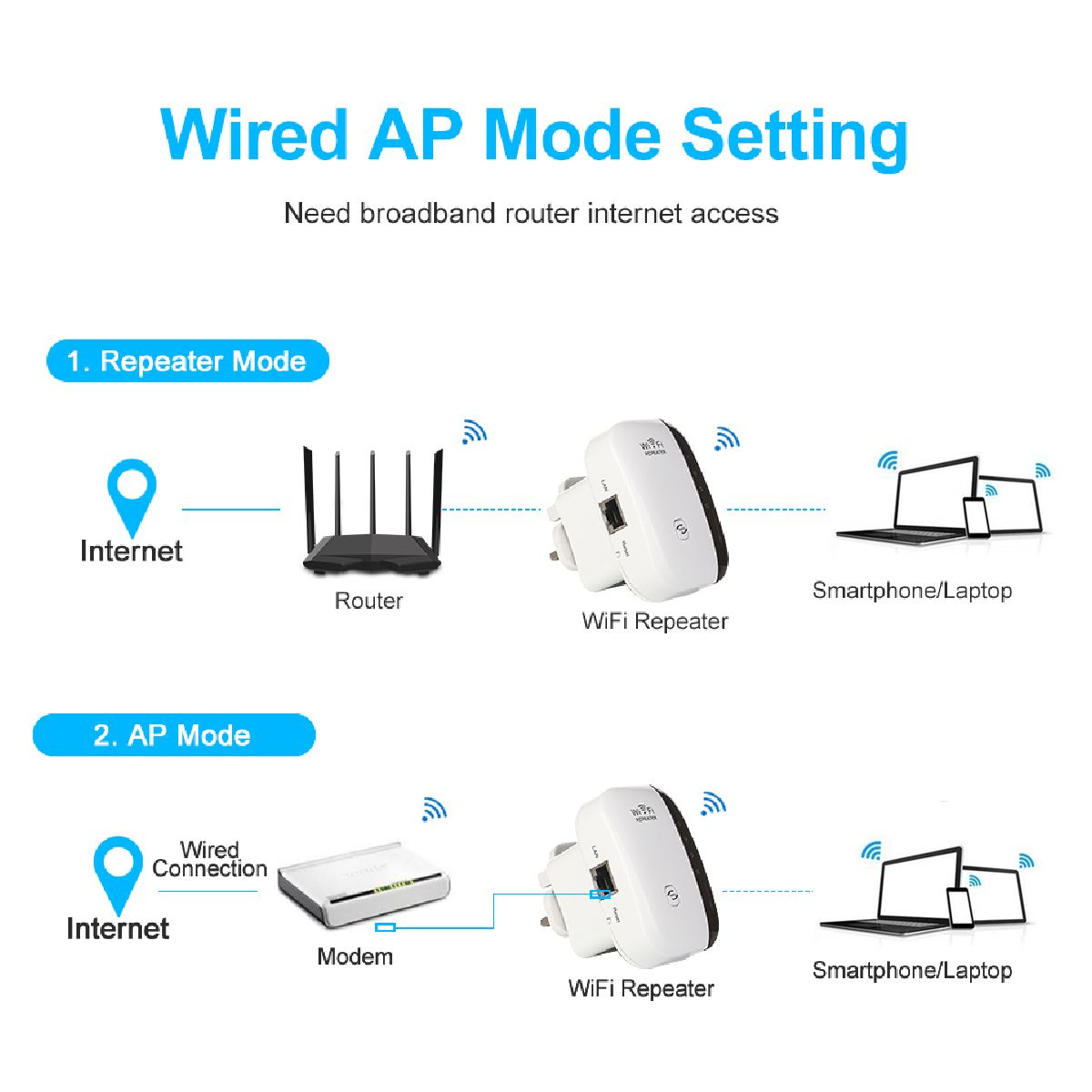 300Mbps-Wireless-N-Wifi-Repeater-24G-AP-Router-Signal-Booster-Extender-Amplifier-WiFi-Extender-Repea-1632888