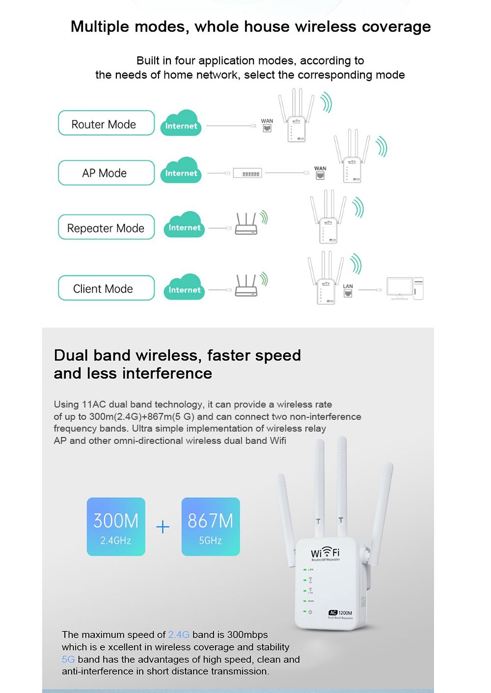 AC-1200M-Dual-Band-Wireless-AP-Repeater-WiFi-Amplifier-24GHz-5GHz-Router-Range-Extender-Signal-Exten-1744756