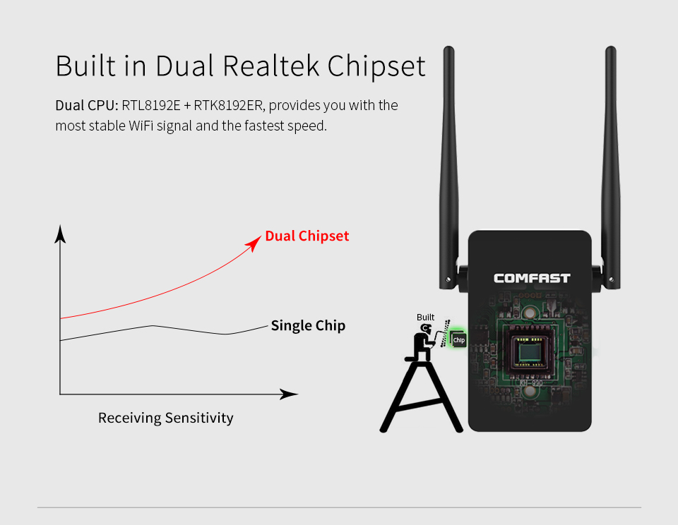 COMFAST-WR302S-Wireless-Repeater-WiFi-Repeater-300Mbps-Dual-External-5dBi-Antenna-WiFi-Amplifier-Ext-1559710