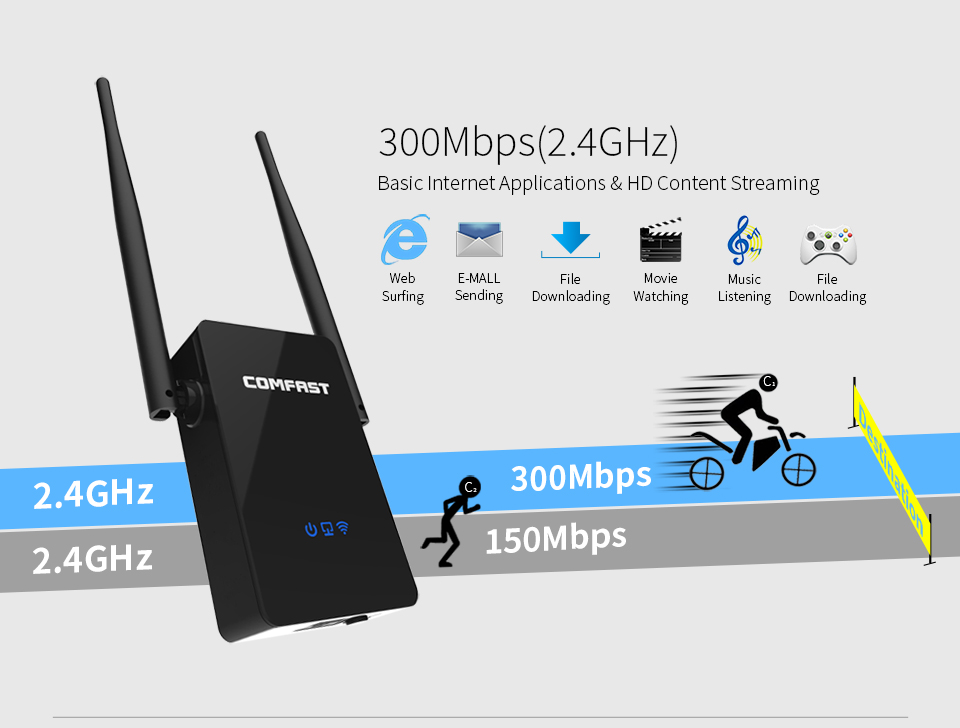 COMFAST-WR302S-Wireless-Repeater-WiFi-Repeater-300Mbps-Dual-External-5dBi-Antenna-WiFi-Amplifier-Ext-1559710