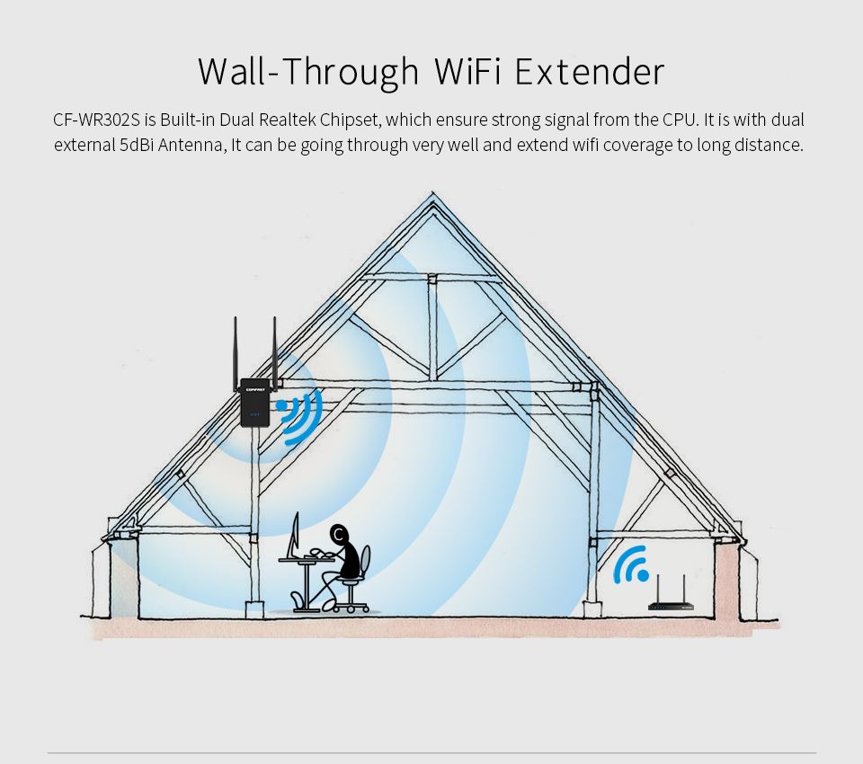 COMFAST-WR302S-Wireless-Repeater-WiFi-Repeater-300Mbps-Dual-External-5dBi-Antenna-WiFi-Amplifier-Ext-1559710