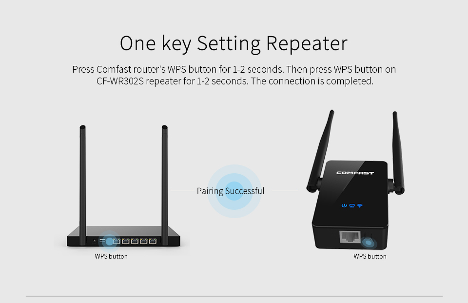 COMFAST-WR302S-Wireless-Repeater-WiFi-Repeater-300Mbps-Dual-External-5dBi-Antenna-WiFi-Amplifier-Ext-1559710