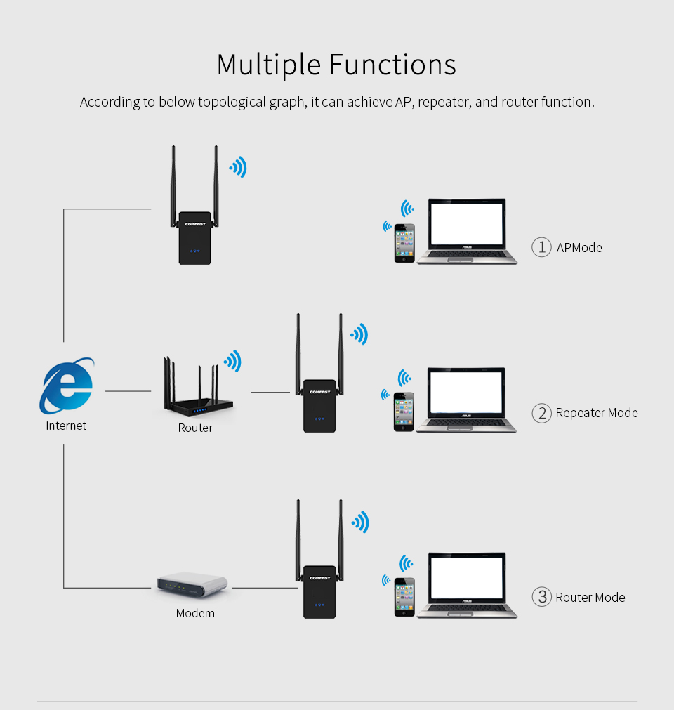 COMFAST-WR302S-Wireless-Repeater-WiFi-Repeater-300Mbps-Dual-External-5dBi-Antenna-WiFi-Amplifier-Ext-1559710