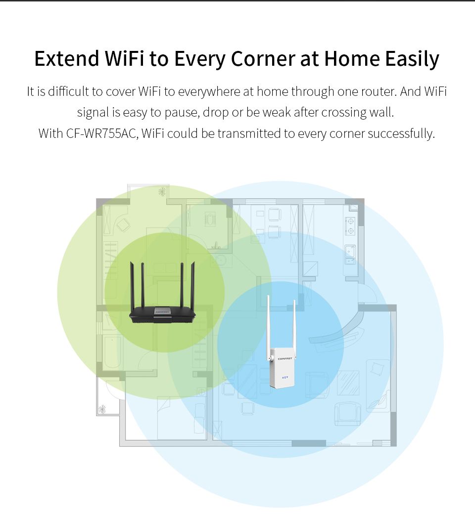 COMFAST-WR755AC-1200Mbps-Wireless-Repeater-WiFi-Router-AP-CPE-Dual-Band-WiFi-Extender-WPS-WiFi-Ampli-1559681