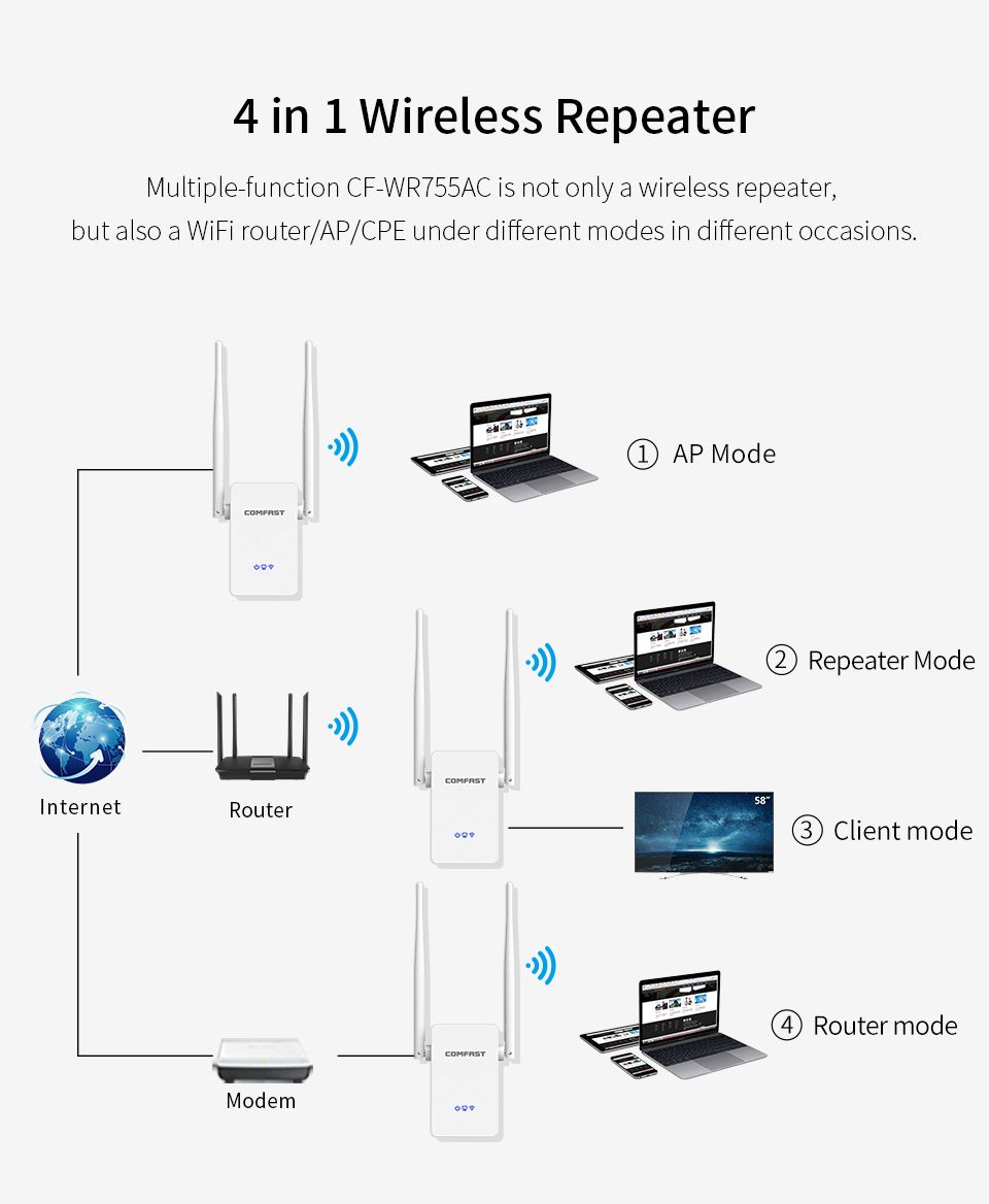 COMFAST-WR755AC-1200Mbps-Wireless-Repeater-WiFi-Router-AP-CPE-Dual-Band-WiFi-Extender-WPS-WiFi-Ampli-1559681