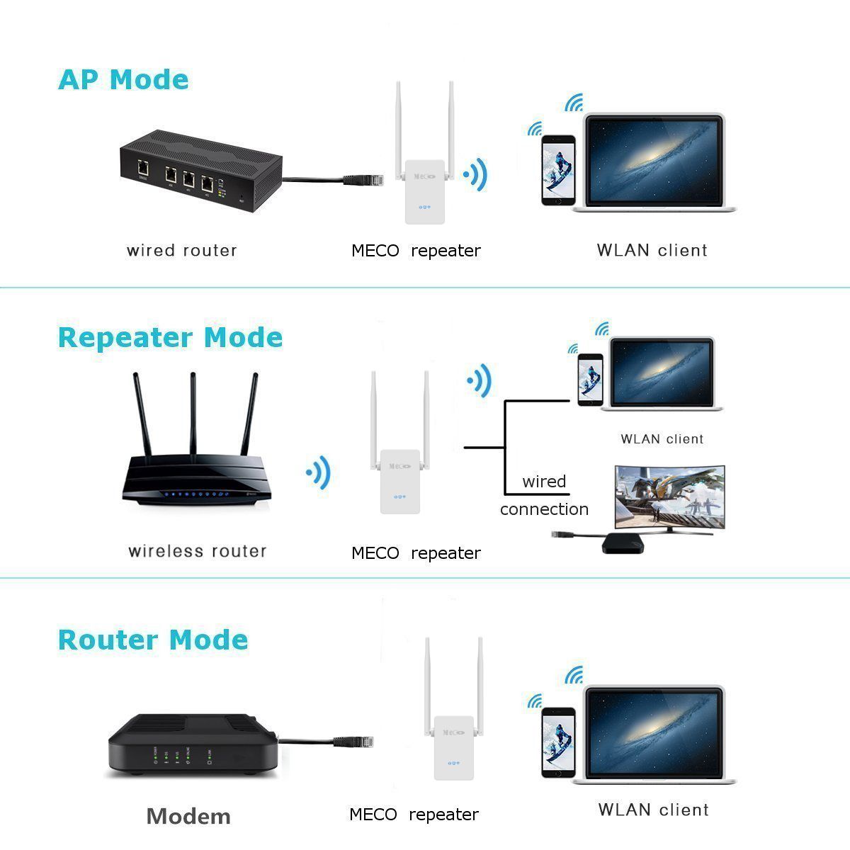 MECO-302S-V2-300Mbps-2x-5dBi-Antenna-Wireless-Wifi-Repeater-Signal-Extender-Amplifier-for-PC-1161033