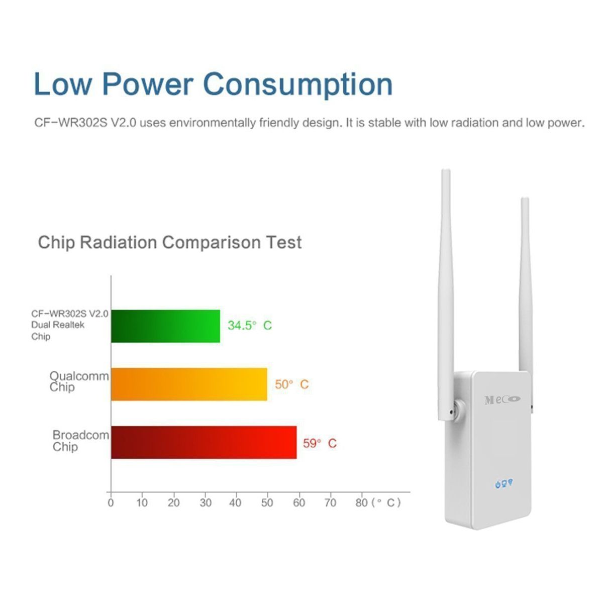 MECO-302S-V2-300Mbps-2x-5dBi-Antenna-Wireless-Wifi-Repeater-Signal-Extender-Amplifier-for-PC-1161033