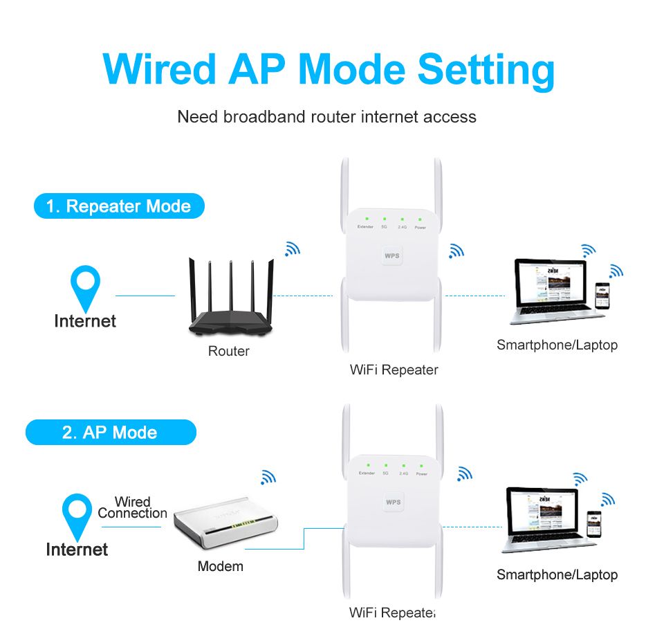 MechZone-WiFi-Repeater-5G-Wirelesss-Wifi-Extender-1200Mbps-WiFi-Amplifier-5GHz-5G-Booster-WiFi-Repea-1629259