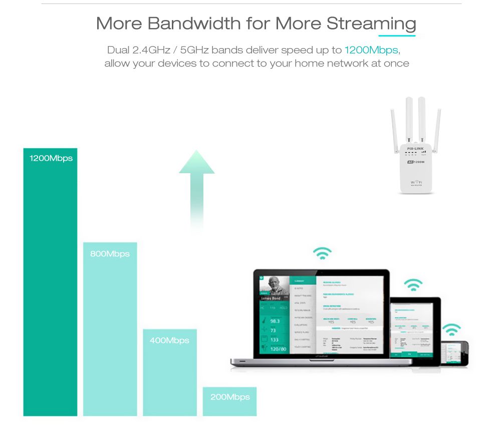 PIX-LINK-1200Mbps-Dual-Band-Wireless-Wi-Fi-AP-WiFi-Repeater-Extender-Wall-Plug-Router-Amplifier-Sign-1691587