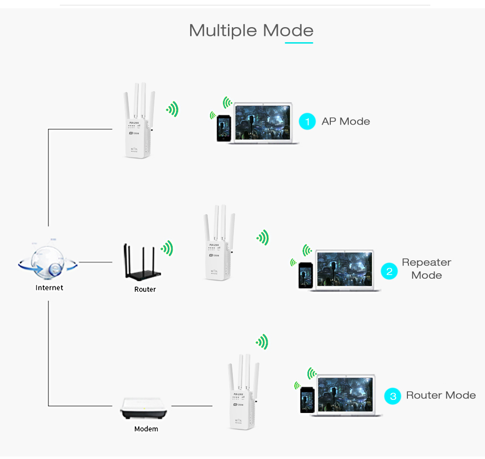 PIX-LINK-1200Mbps-Dual-Band-Wireless-Wi-Fi-AP-WiFi-Repeater-Extender-Wall-Plug-Router-Amplifier-Sign-1691587