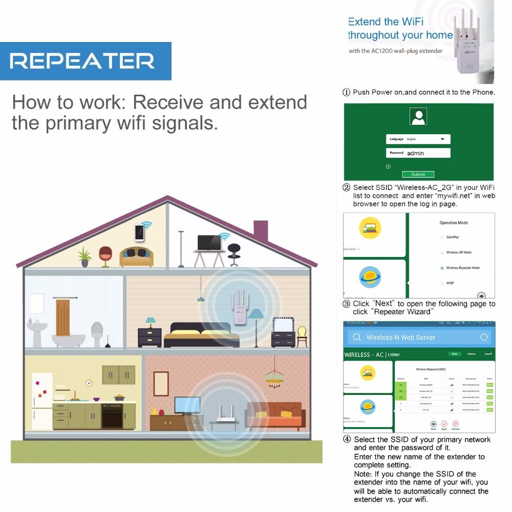 PIX-LINK-1200Mbps-Dual-Band-Wireless-Wi-Fi-AP-WiFi-Repeater-Extender-Wall-Plug-Router-Amplifier-Sign-1691587