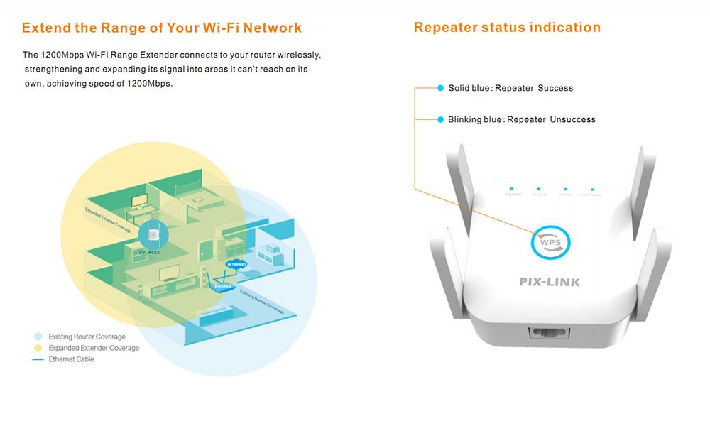 PIXLINK-1200M-Dual-Band-Wifi-Repeater-5G-AP-Wireless-Signal-Booster-Extender-Amplifier-Wifi-Range-Ex-1762373