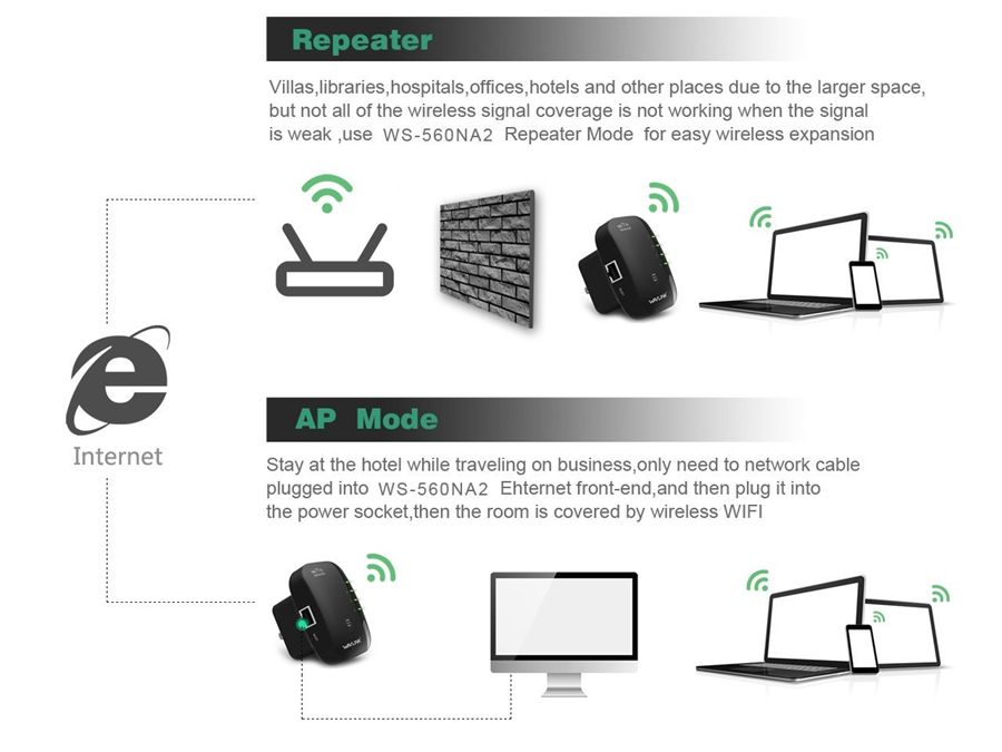 WAVLINK-WN560N2-300Mbps-Wireless-WiFi-Repeater-Soft-AP-WLAN-Extender-Wireless-Bridge-1033539