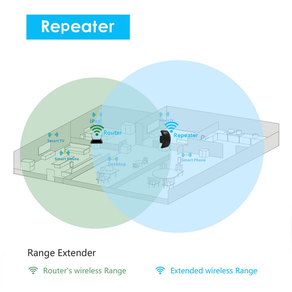 Wavlink-N300-300Mbps-80211nbg-3dbi-Internal-Antennas-Wireless-Wifi-Repeater-Signal-Extender-1145703