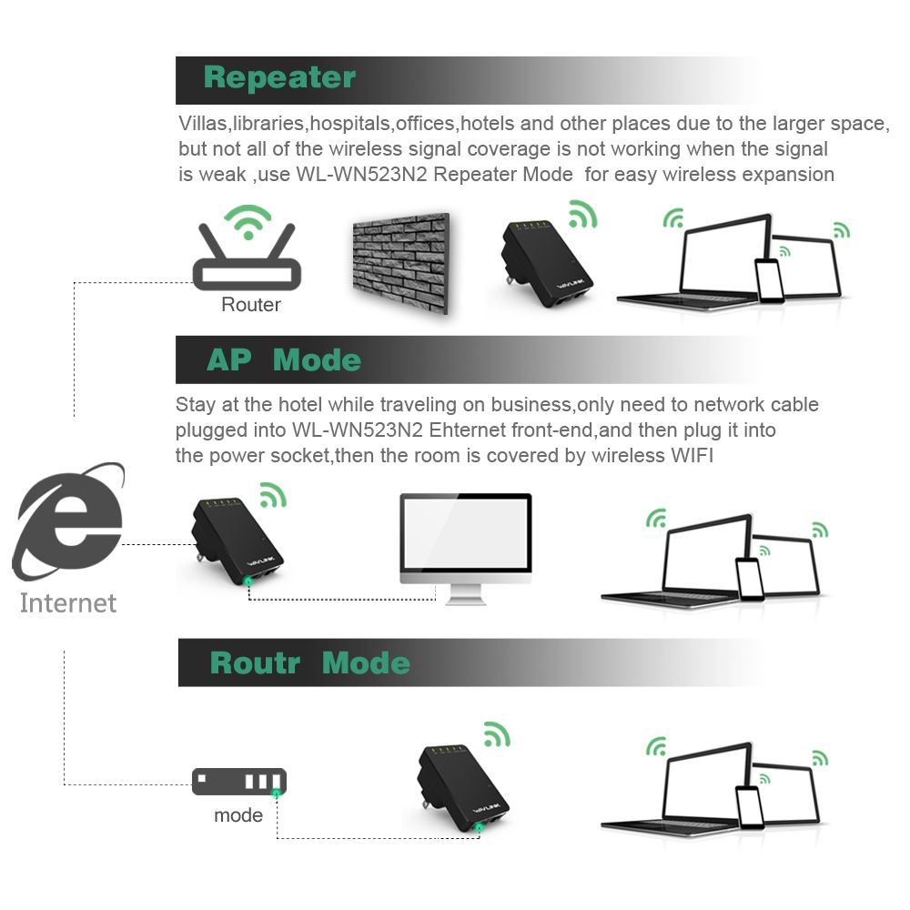 Wavlink-WL-WN523N2-300Mbps-Wireless-WiFi-Router-Repeater-AP-Mode-80211nbg-1161379