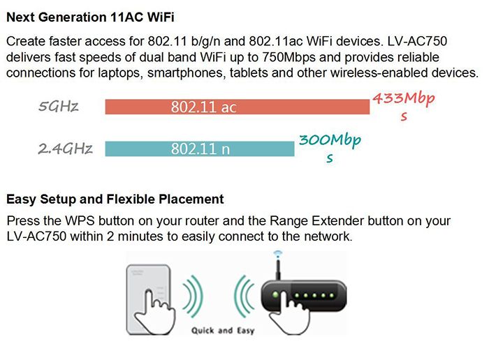 YINet-AC750-750Mbps-Universal-Wireless-Dual-Band-Range-Extender-Wi-Fi-Repeater-993999