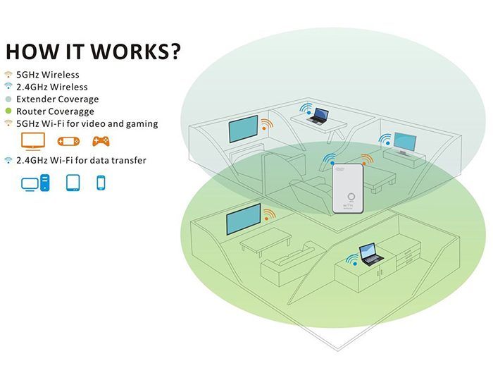 YINet-AC750-750Mbps-Universal-Wireless-Dual-Band-Range-Extender-Wi-Fi-Repeater-993999