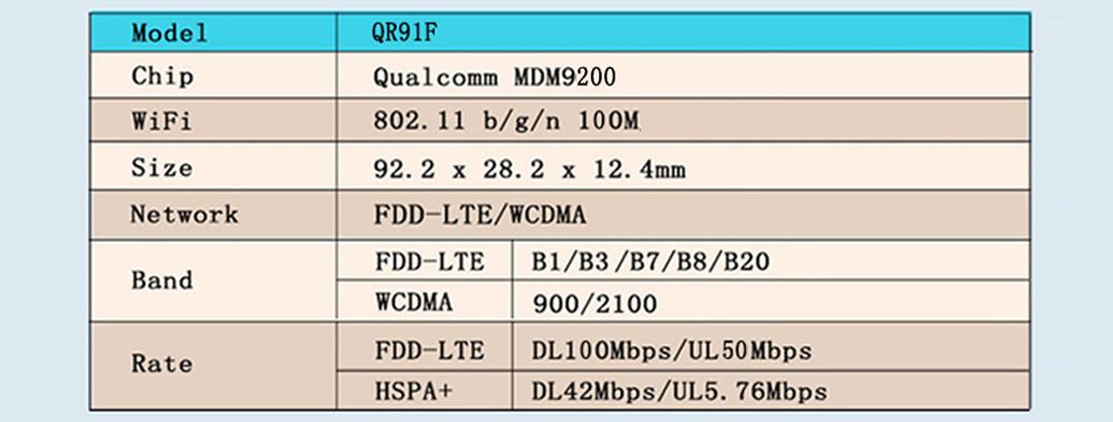 4G-LTE-USB-WIFI-Router-Wireless-WIFI-Mobile-Router-Portable-WIFI-4G-Fast-Speed-WiFi-Connection--Devi-1510208