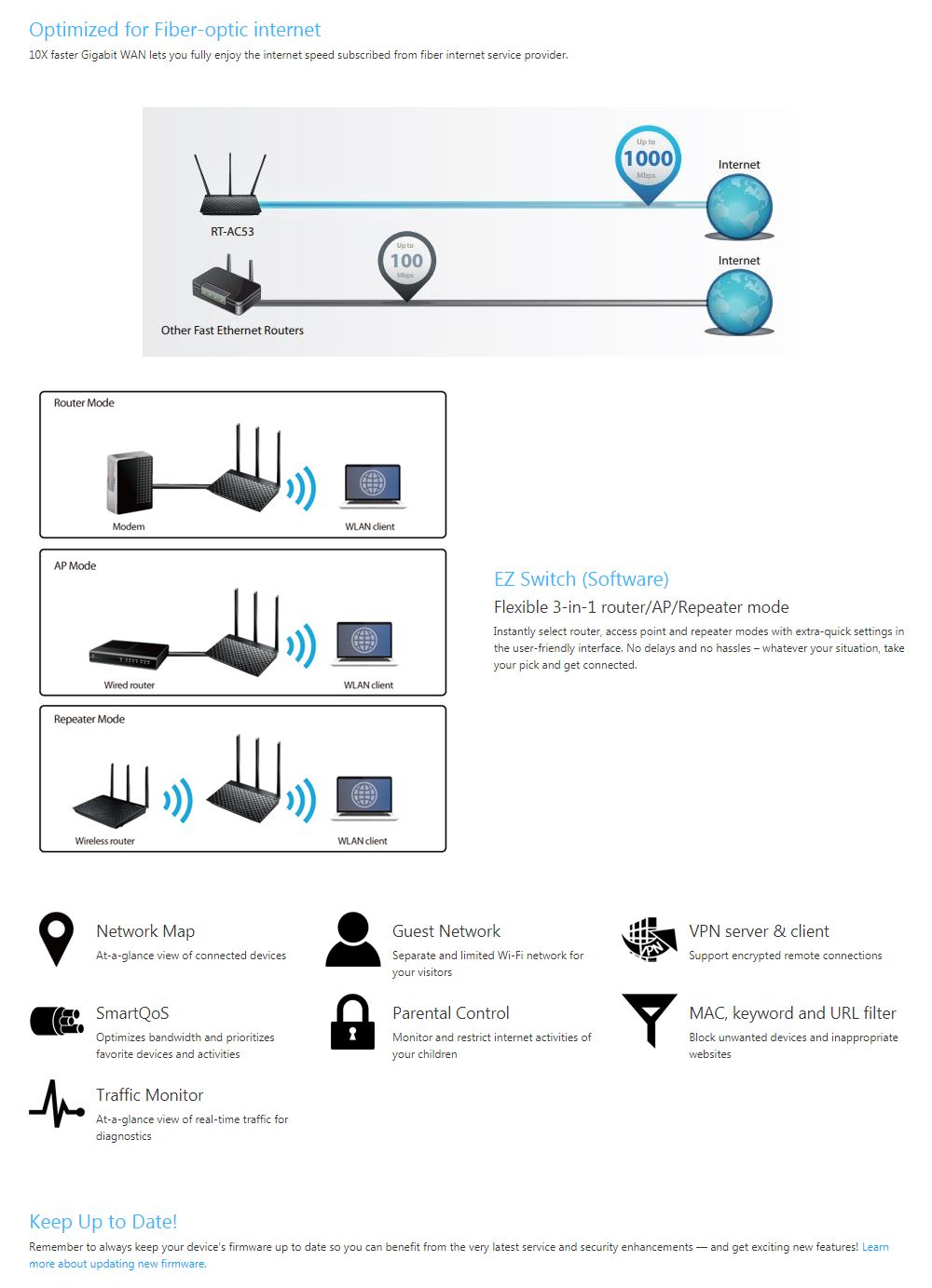 ASUS-RT-AC53-RT-AC53-AC750-Dual-Band-WiFi-Router-VPN-Server-Time-Scheduling-Gigabit-Ethernet-Wireles-1616867