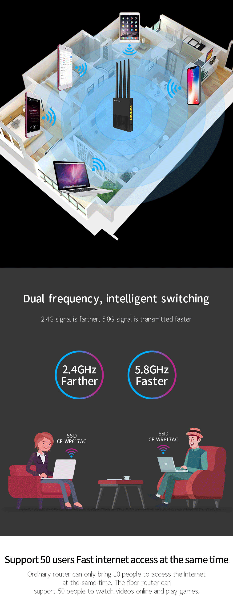 COMFAST-Dual-Band-Gigabit-Enterprise-Router-WiFi-Router-Industrial-Wireless-Routing-WR617AC-1572140