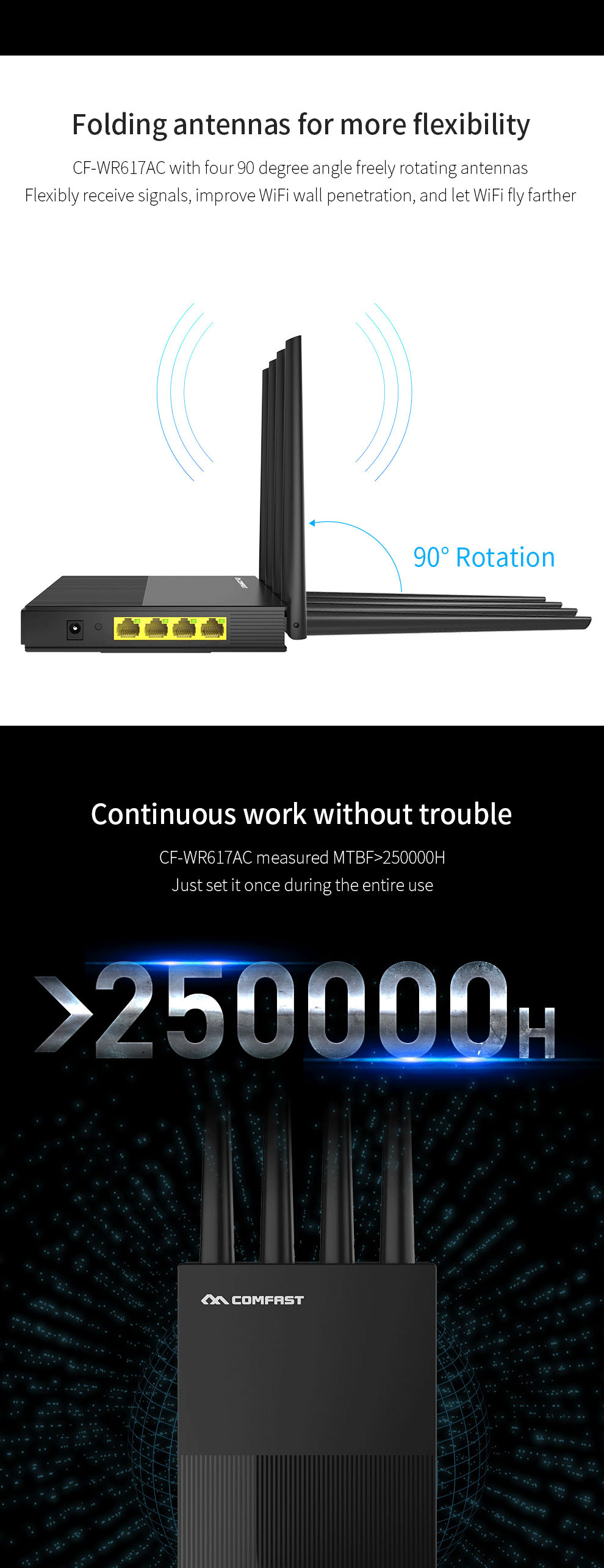 COMFAST-Dual-Band-Gigabit-Enterprise-Router-WiFi-Router-Industrial-Wireless-Routing-WR617AC-1572140