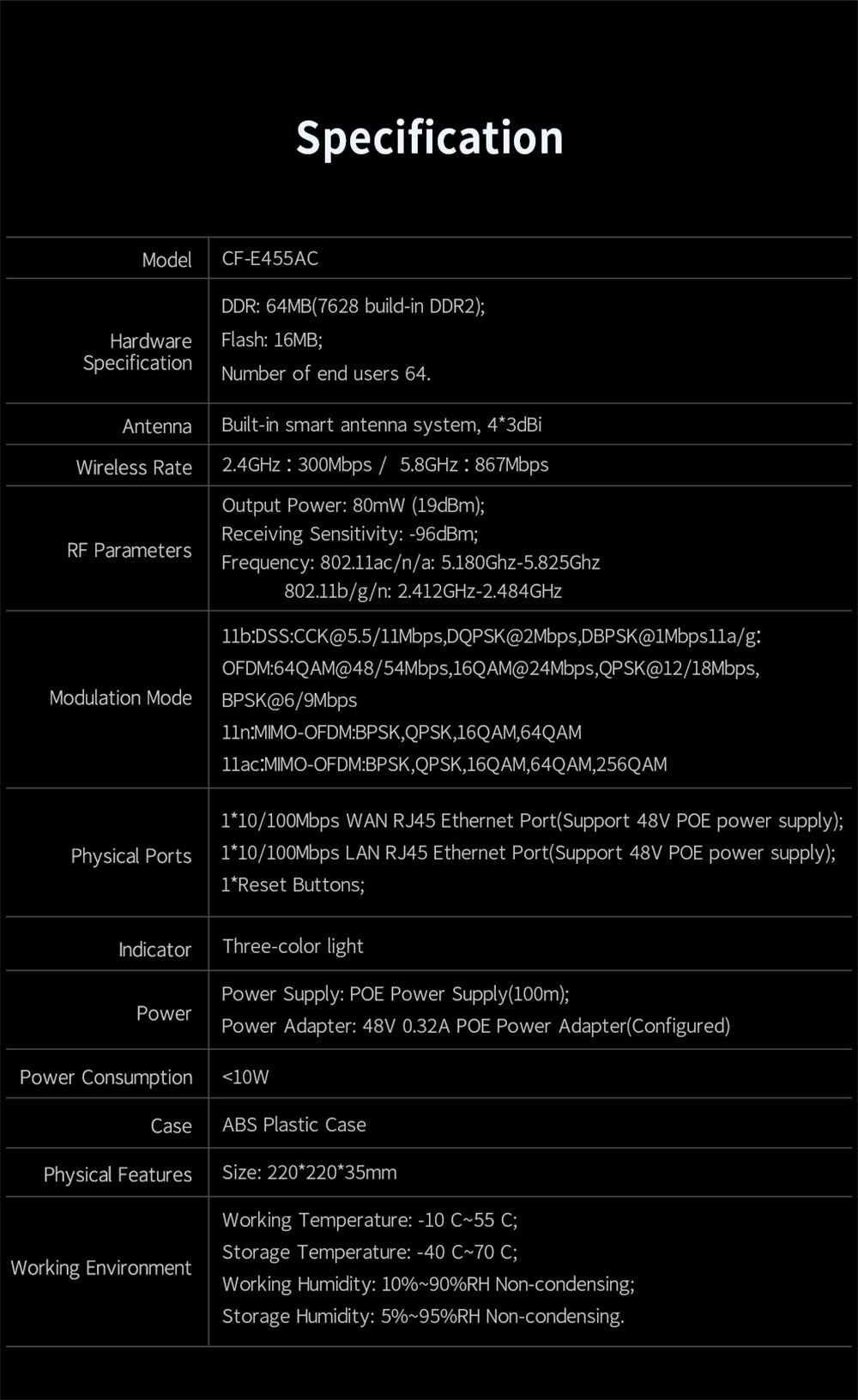 Comfast-CF-E455AC-Dual-Band-Wireless-Router-AP-Management-1200Mbps-64MB-WiFi-Signal-Booster-for-Home-1705057