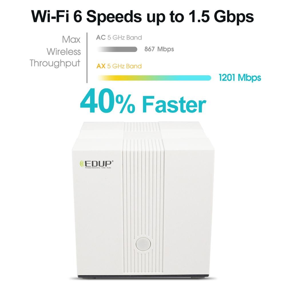 EDUP-AX1500-fifi6-Quad-core-24G-50GHz-Full-Gigabit-5G-Dual-frequency-King-Router-for-Home-Wall-1718361