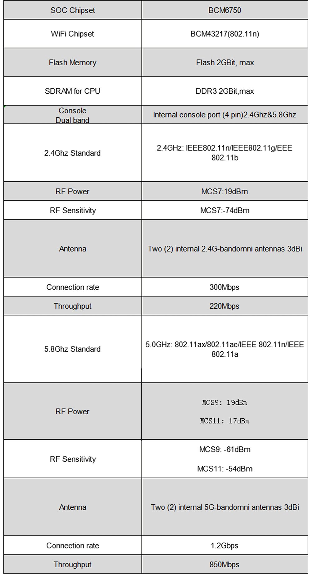 EDUP-AX1500-fifi6-Quad-core-24G-50GHz-Full-Gigabit-5G-Dual-frequency-King-Router-for-Home-Wall-1718361