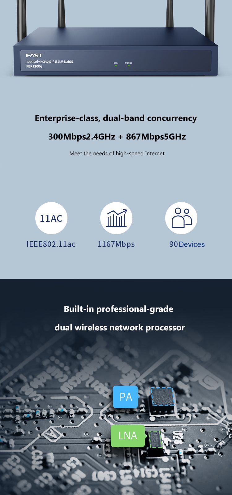 Fast-1200M-Dual-Band-Gigabit-Wireless-Router-Commercial-Grade-Enterprise-Office-WiFi-Hotspot-Router--1659112