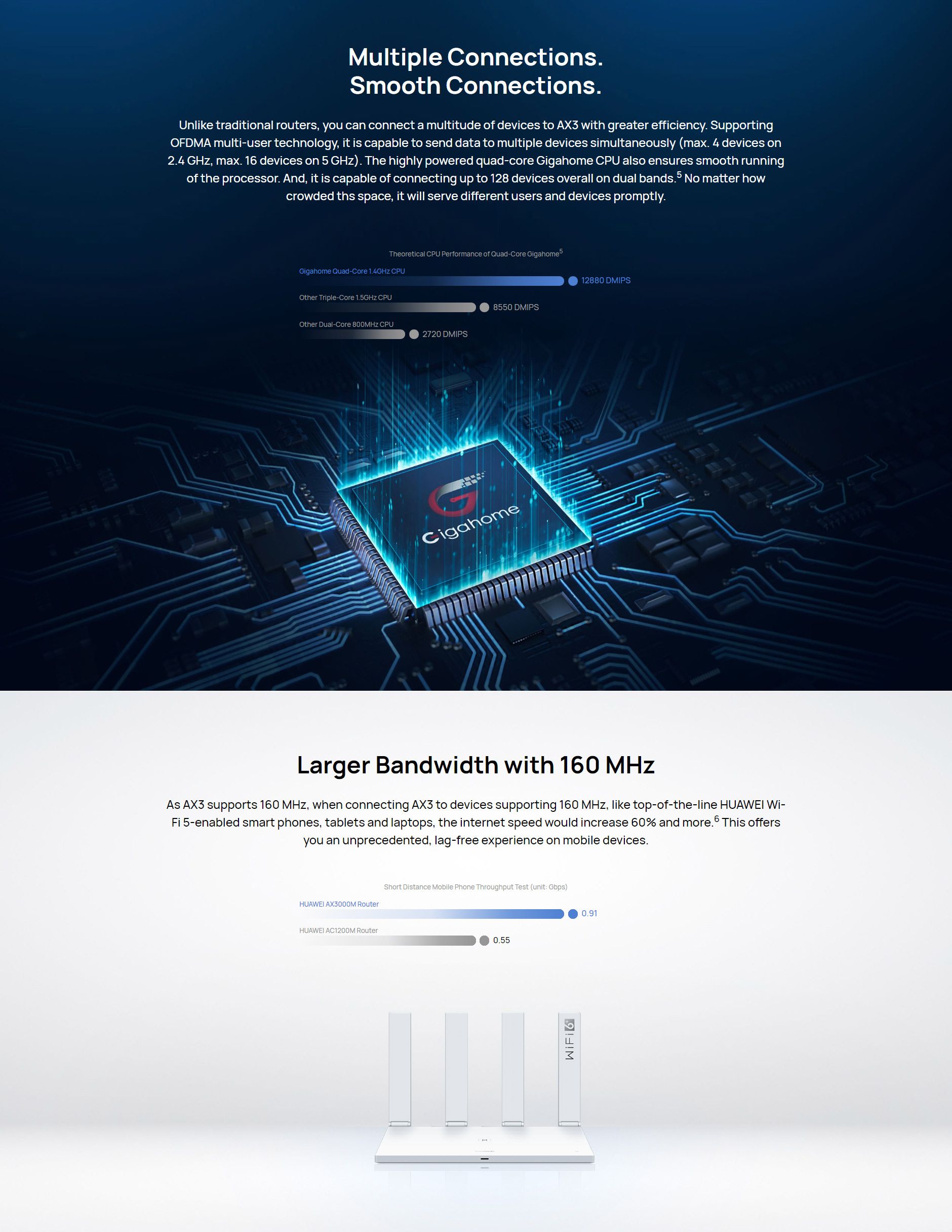 HUAWEI-WiFi-AX3-Pro-Quad-core-Wi-Fi-6-WiFi-Router-Mesh-Networking-3000Mbps-Huawei-Share-HarmonyOS-Wi-1766217