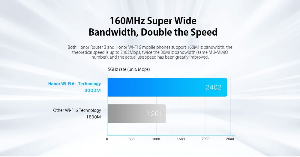 Honor-Router-3-WiFi-6-Dual-Band-Wireless-WiFi-Router-Support-Mesh-Networking-OFDMA-3000Mbps-128MB-Wi-1697941