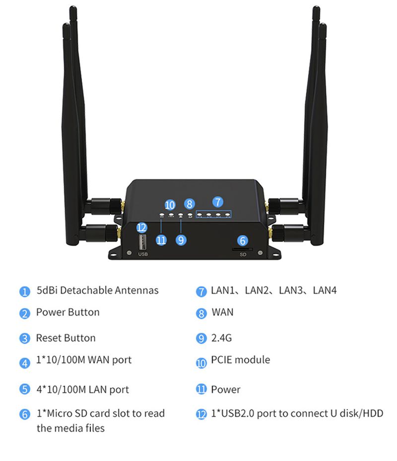 MechZone-Industrial-4G-Router-with-PCIE-Interface-Supports-3G4G-to-Wifi-Triple-Network-1541199