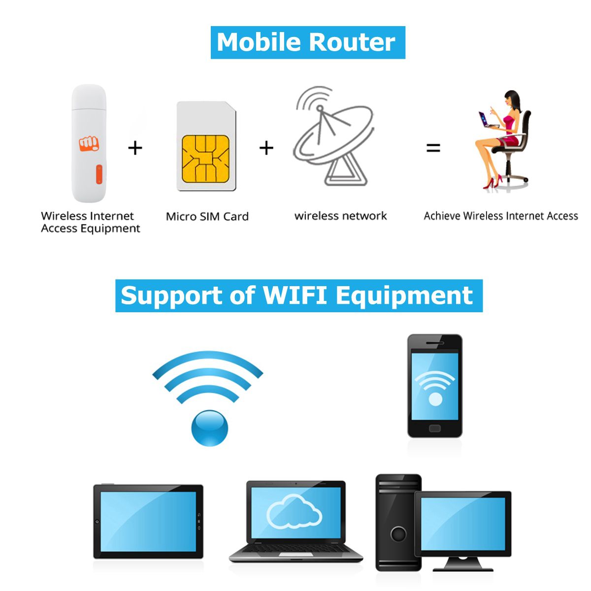 Mimi-3G-Wireless-Router-Dual-Band-24G-5G-USB20-Port-Wifi-Router-Support-SIM-TF-SD-Card-1758716